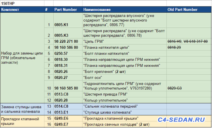 Замена Цепи ГРМ - Список для замены цепи 150THP.PNG